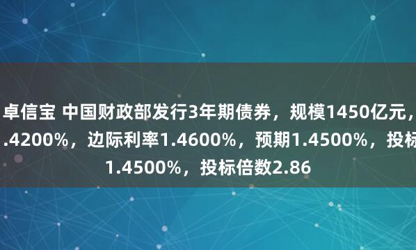 卓信宝 中国财政部发行3年期债券，规模1450亿元，发行利率1.4200%，边际利率1.4600%，预期1.4500%，投标倍数2.86